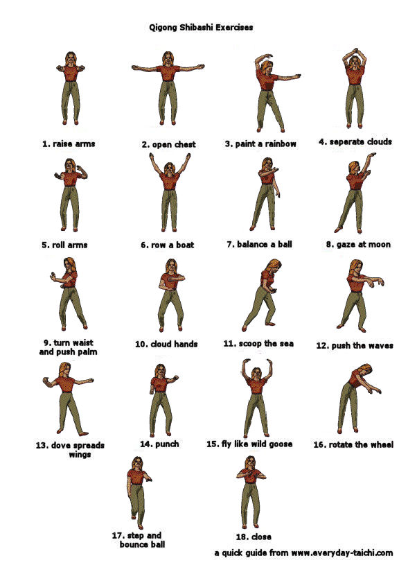 Chi Forms Chart